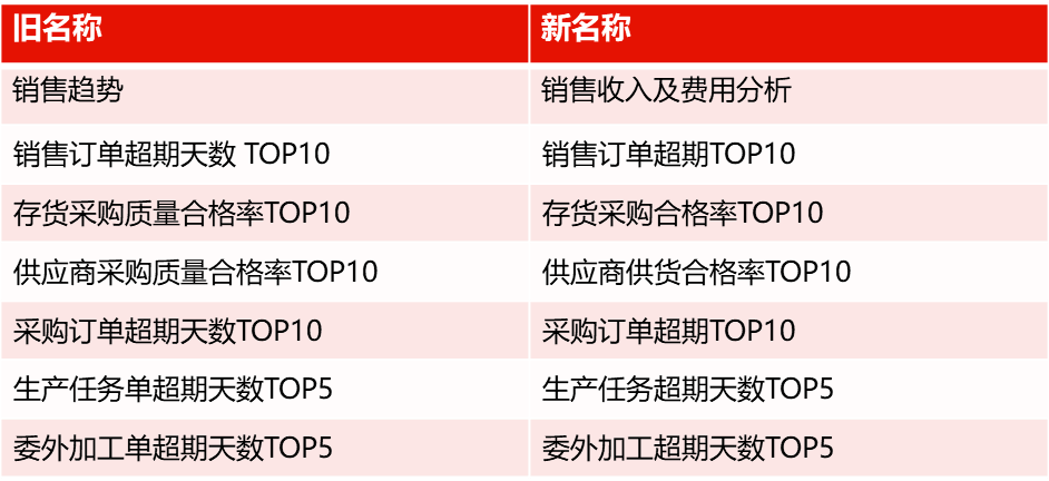 2036年，管家婆精准免费大全的未来展望2023管家婆精准免费大全绿波