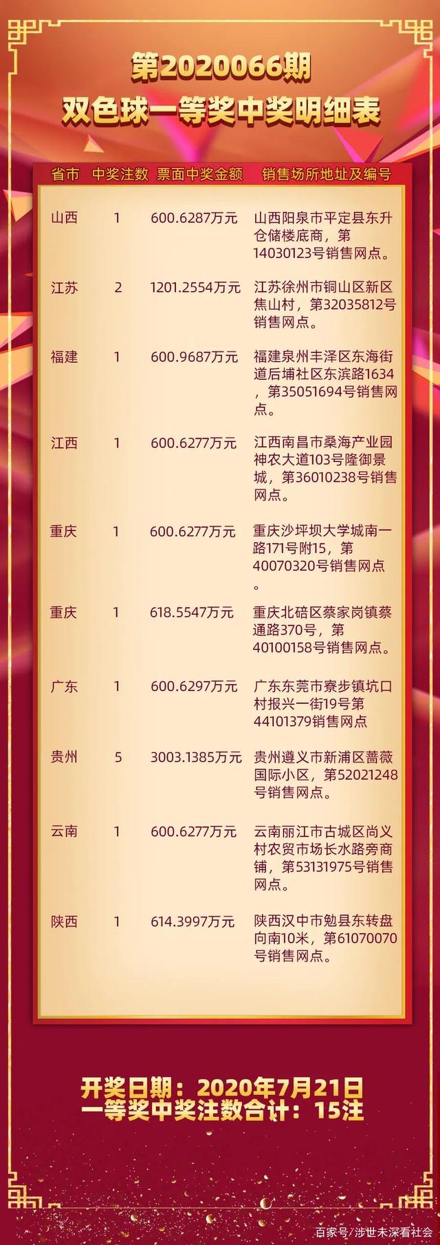 今日特马，揭秘开奖结果，共赴幸运之旅今日特马开奖结果270期中奖