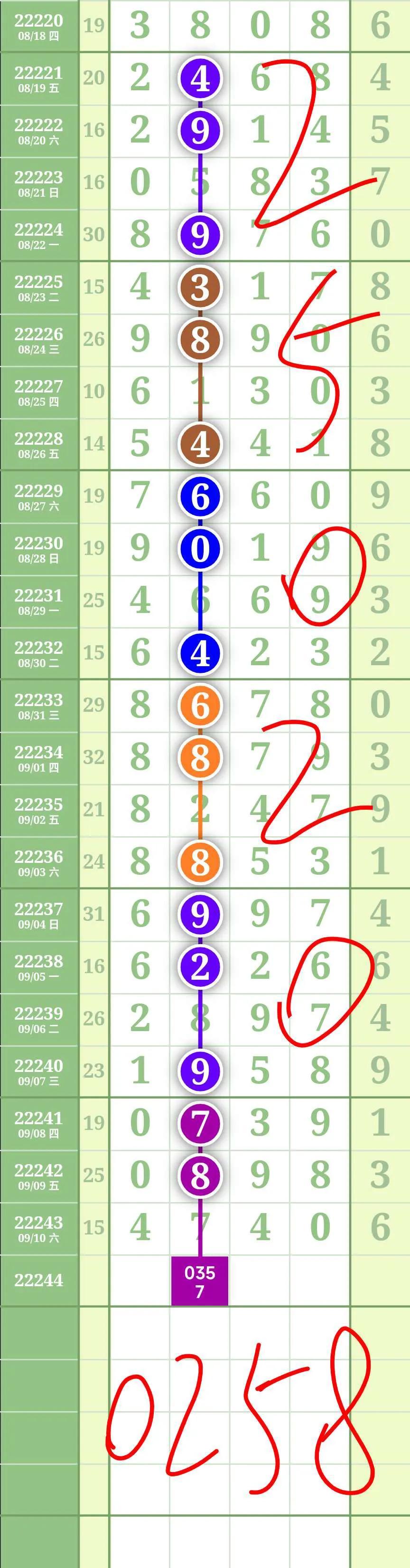 江苏10选5，数字背后的奇妙走势与结果图解江苏11选五走势结果图表