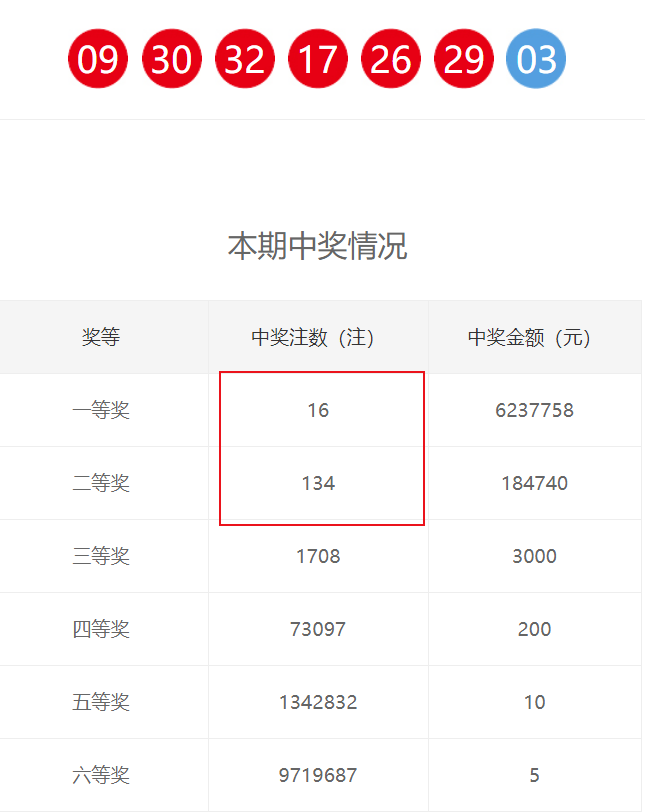 2036年，未来彩票的幻想与现实1230303一肖一码132期