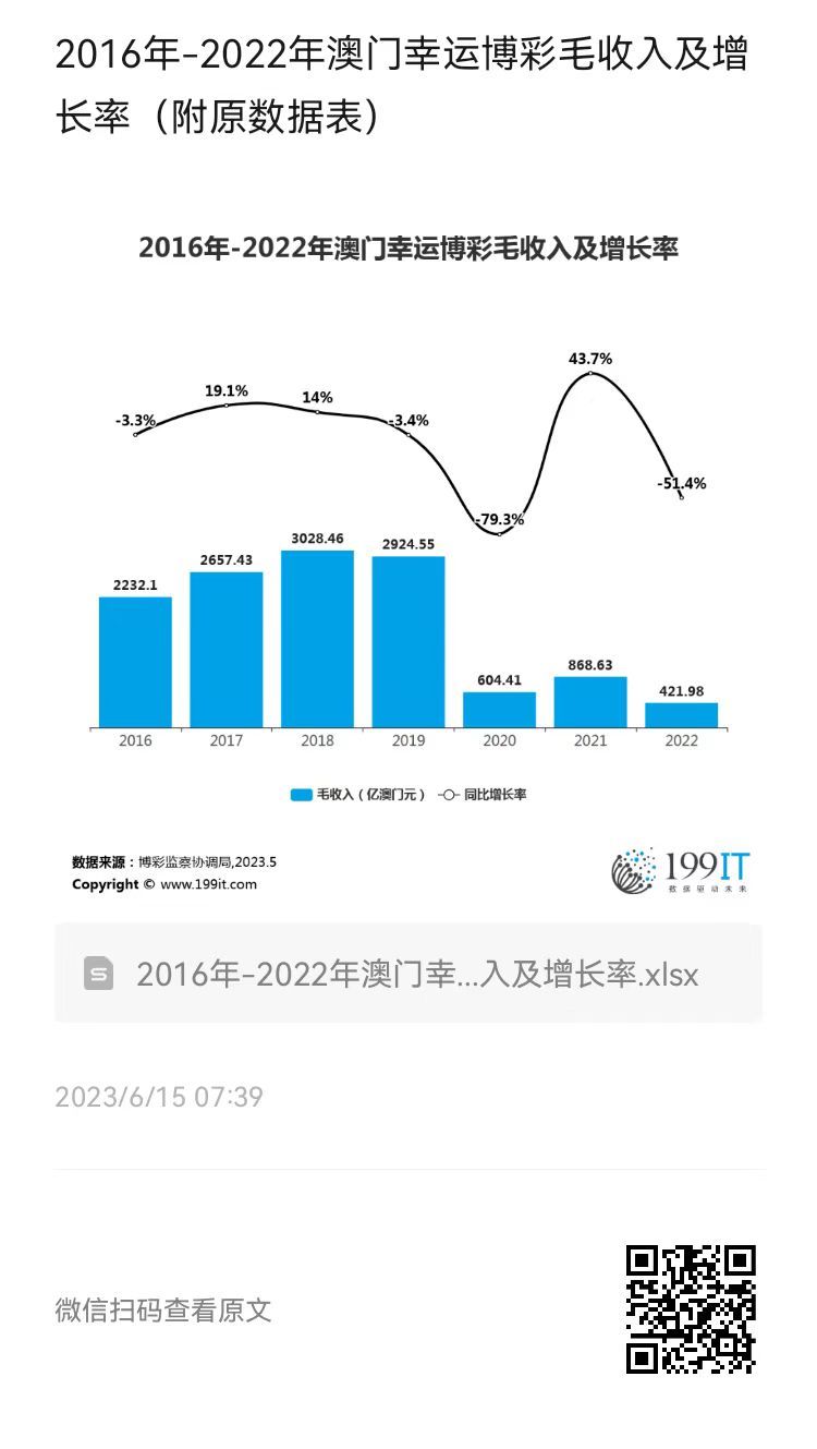 澳门开彩历史数据，透视新时代的幸运轨迹新澳门开彩开奖结果历史数据表图