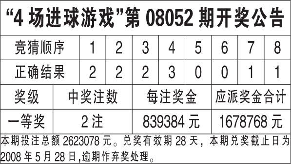 澳门六开奖，204年回顾与未来展望新澳门开奖号码开奖结果查询