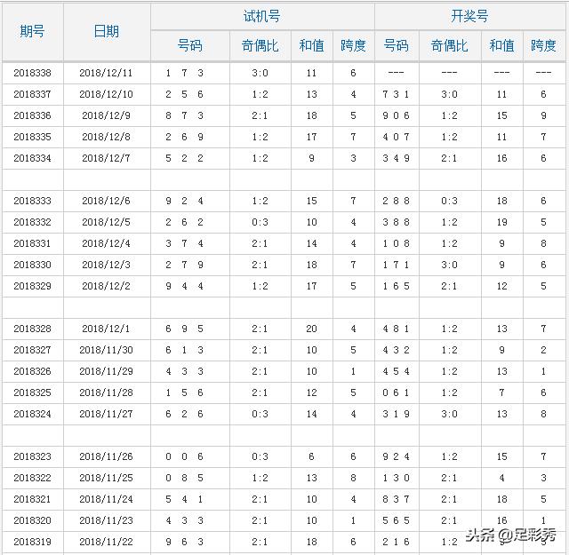 3D开机号与试机号的奥秘，近三十期开奖结果深度解析3d开机号试机号近30期开奖结果查询大