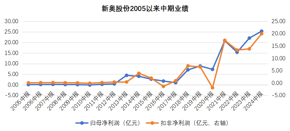 2049年新奥历史开奖记录，回顾与展望2024新奥历史开奖记录28期3D
