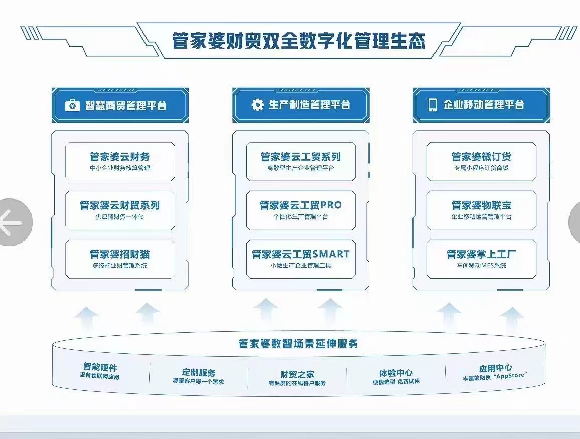2036年，探索正版管家婆最新版本的革新与未来2023年正版管家婆最新版本更新时间
