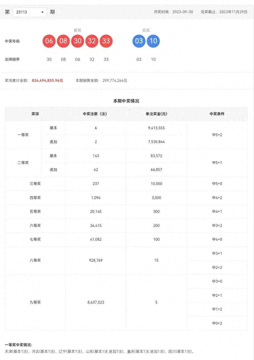 澳门彩历史开奖结果走势图，透视数字背后的故事新澳门彩历史开奖结果走势图表查询大全