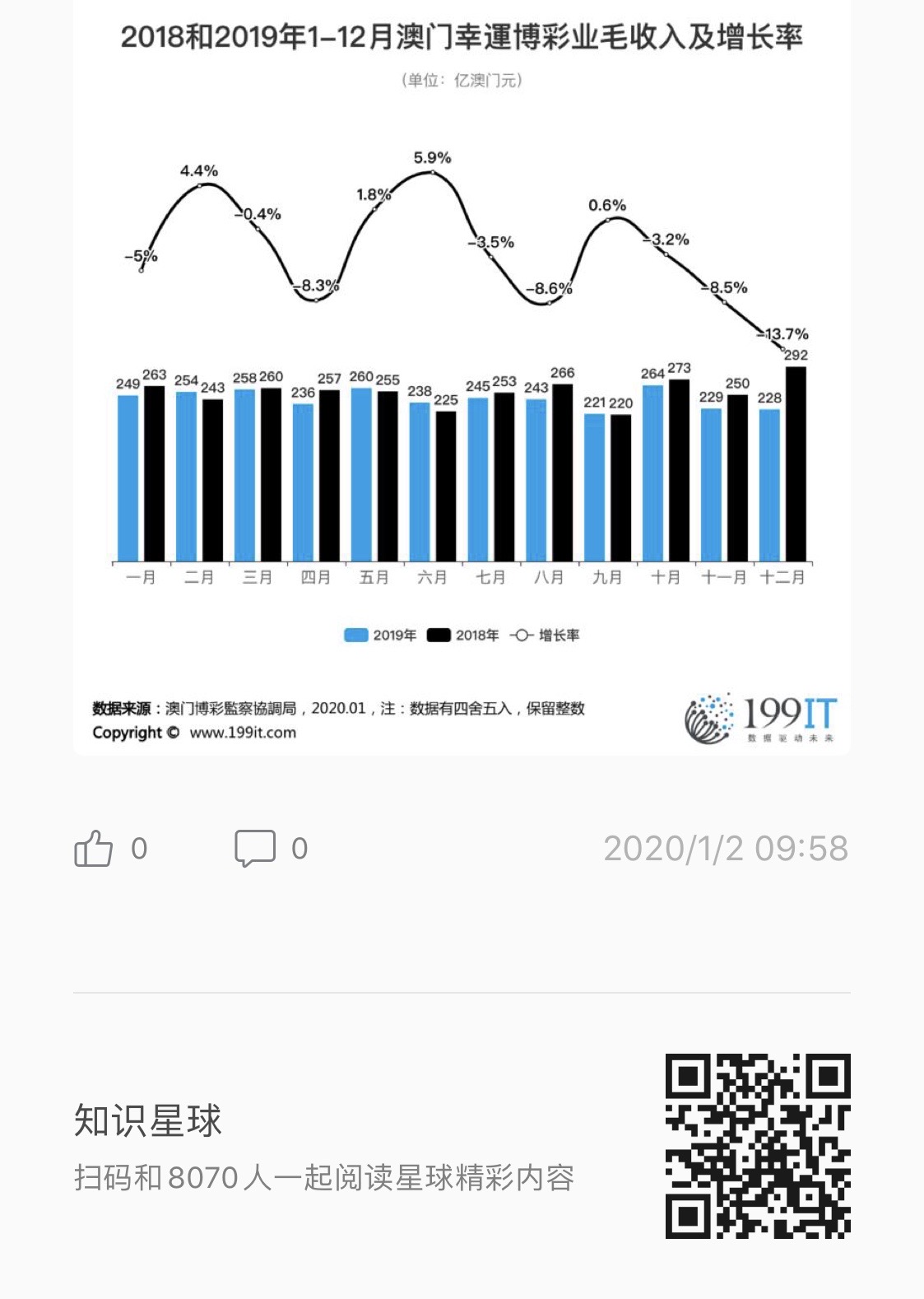 澳门六开彩2019-至迟，回顾与展望