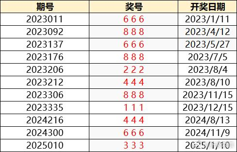 澳门新开奖记录，探索最新幸运时刻新澳门最新开奖记录查询结果