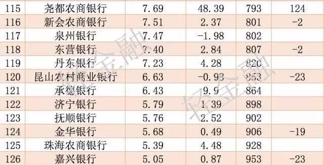 企业发展 第20页