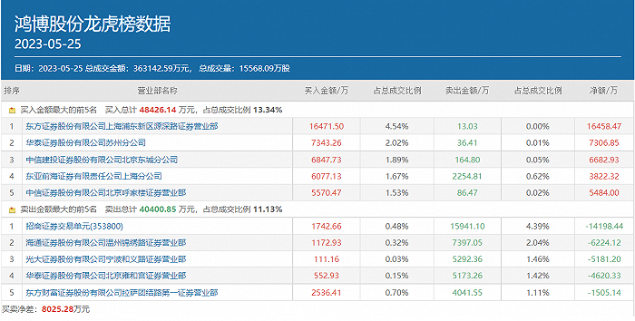 2043年香港未来彩票开奖预测与结果查询，科技、数据与分析的融合2024年香港今期开奖结果查询今晚