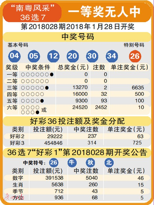 探索香港最近开奖记录，揭秘彩票背后的数字世界香港最近开奖记录近15期开奖结果