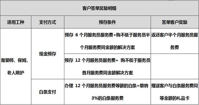 中年份为误写，实际应为探索与利用—解析管家婆婆司在全年的免费用户福利’
