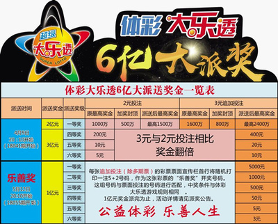 4876，今晚的数字盛宴—揭秘彩票开奖背后的故事与理性思考4887开奖118jk现场结果