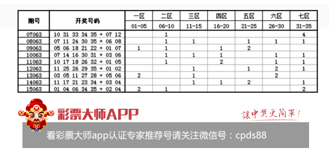 探索大乐透的奥秘，解析连线走势图表彩经网大乐透连线走势图表