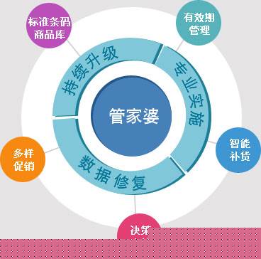 管家婆三期开一期，2035年智能生活新篇章管家婆三期开一期202377