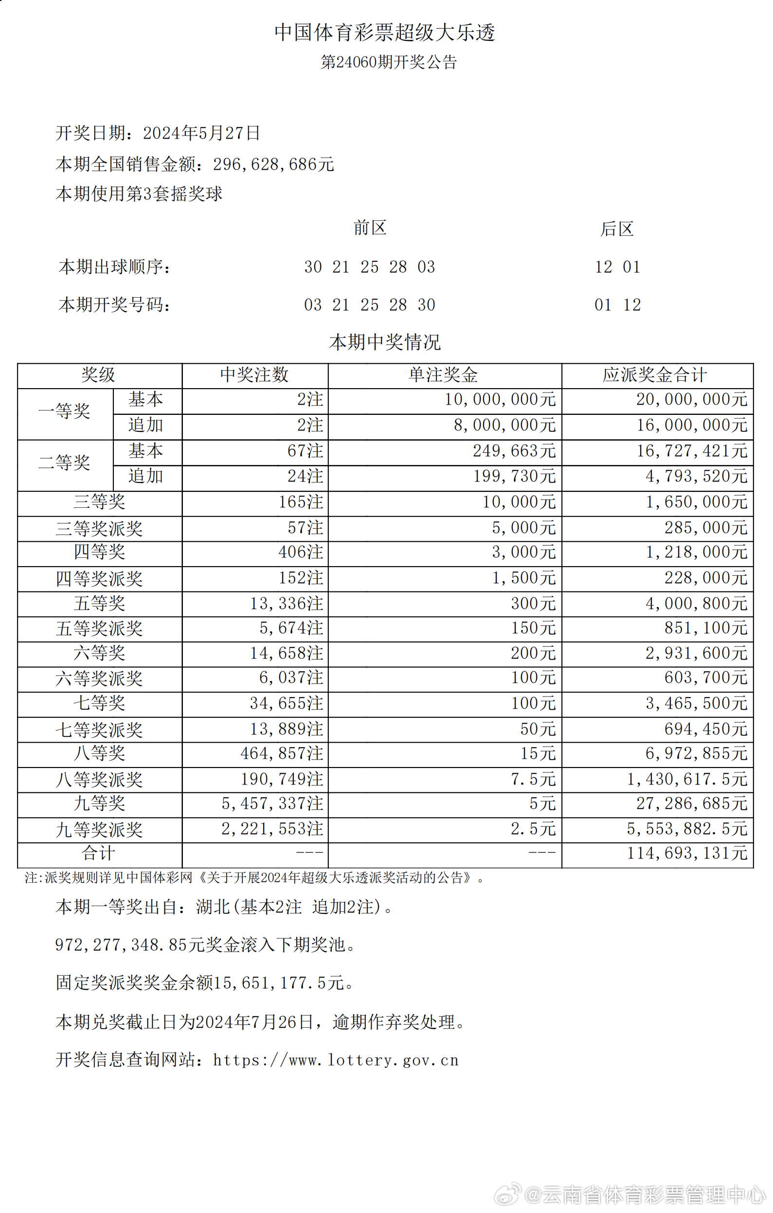 企业发展 第12页