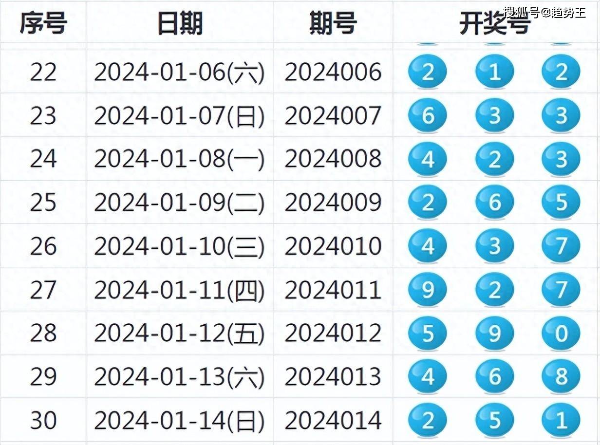 2043年新奥开奖结果，未来彩票的奇幻之旅2024年新奥开奖结果如何查询