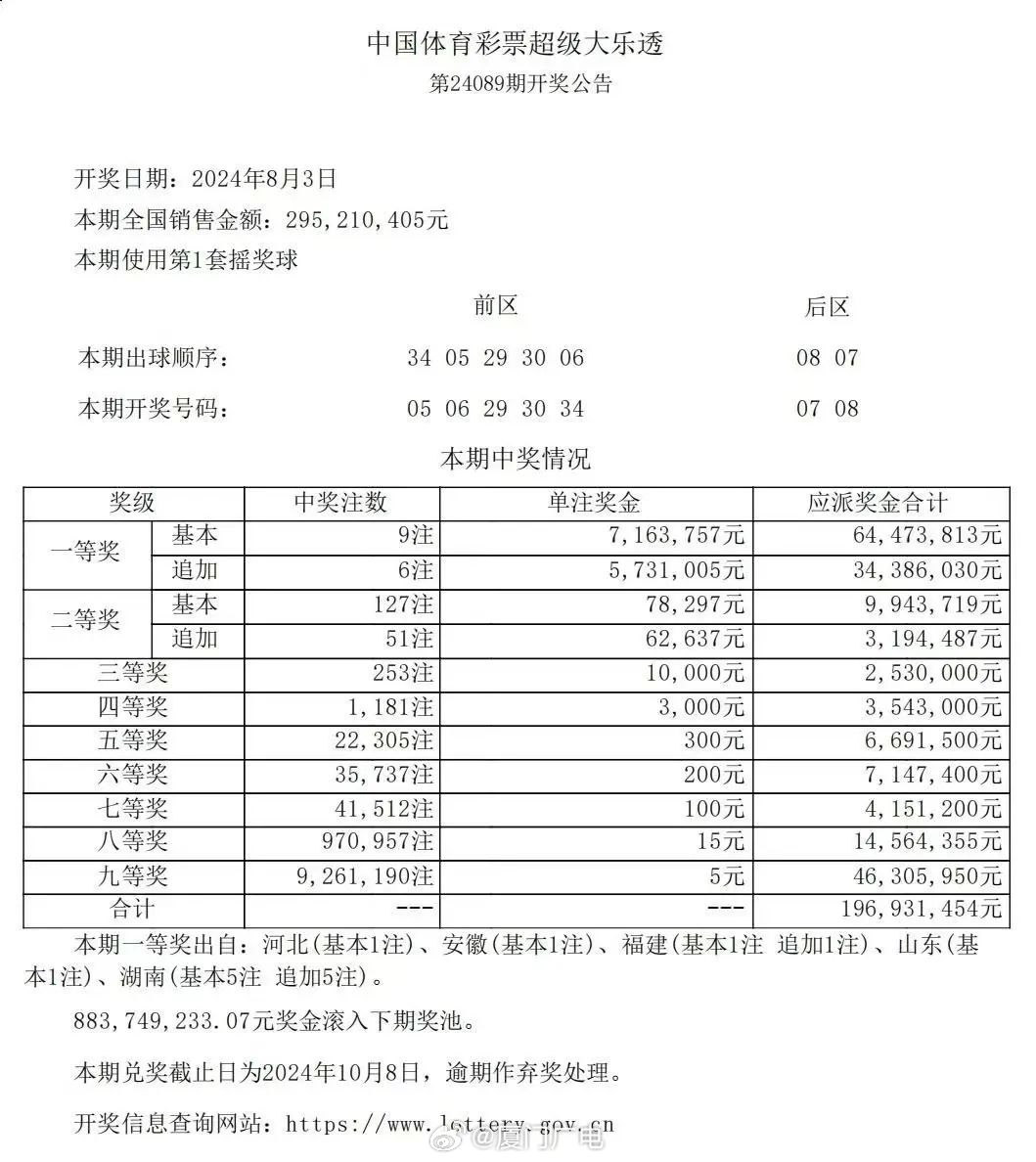 澳门今天开奖结果揭晓，幸运与惊喜的碰撞澳门今天开奖结果出来没