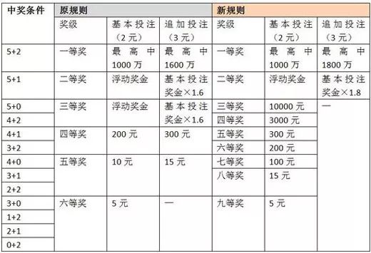 澳门6盒彩开奖规则最新解析与预测汇总图解读澳门6盒彩开奖规则最新预测汇总图片