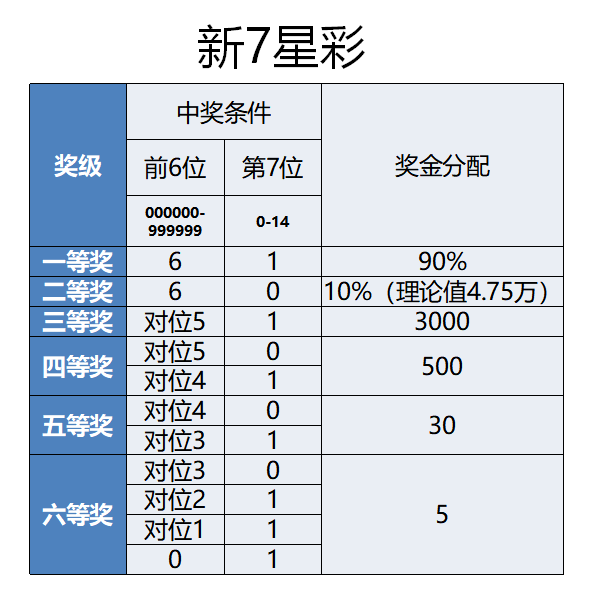 澳门6盒彩开奖规则详解表最新版下载，全面解析与注意事项澳门6盒彩开奖规则详解表最新版下载安装