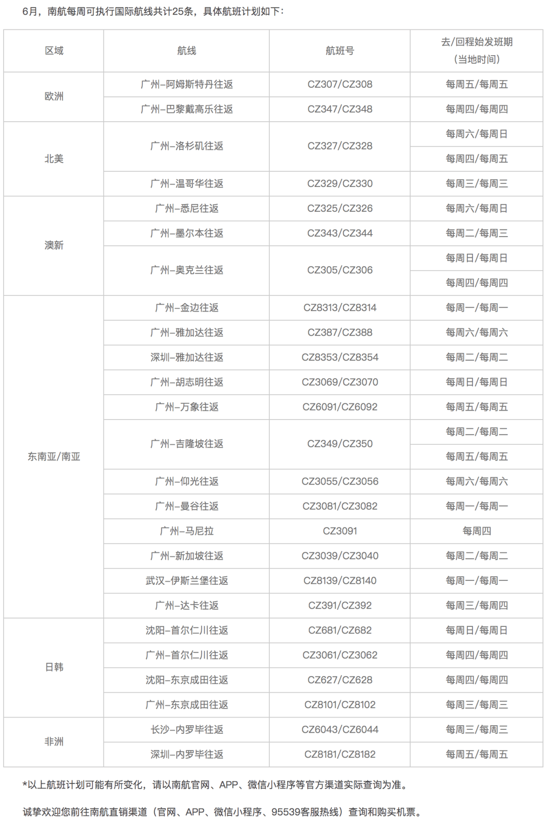 开奖规则