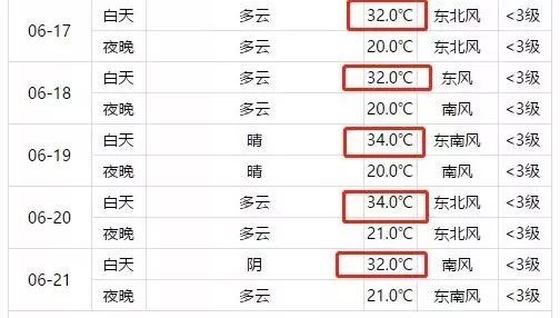 澳门6月份天气温度表图片最新查询下载指南澳门6月份天气温度表图片最新查询下载