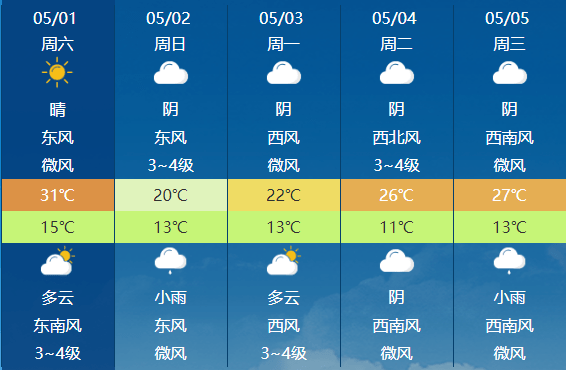 澳门6月份天气温度最新一览表查询及分析澳门6月份天气温度表格最新一览表查询下载