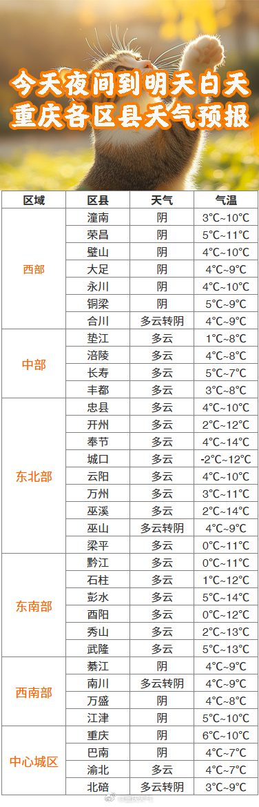 澳门6月份天气温度表一览图，最新版下载与全面解析澳门6月份天气温度表一览表图片最新版下载