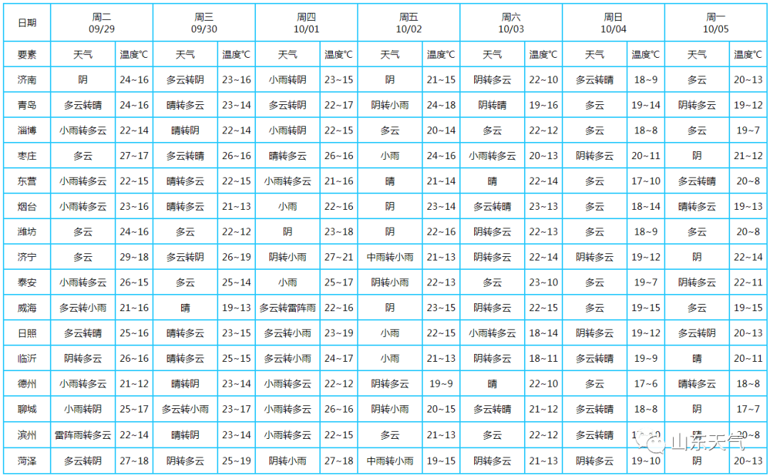 澳门6月份天气温度表最新图片查询下载指南澳门6月份天气温度表最新图片查询下载