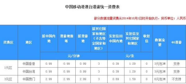 澳门6月份天气温度表最新查询结果是什么