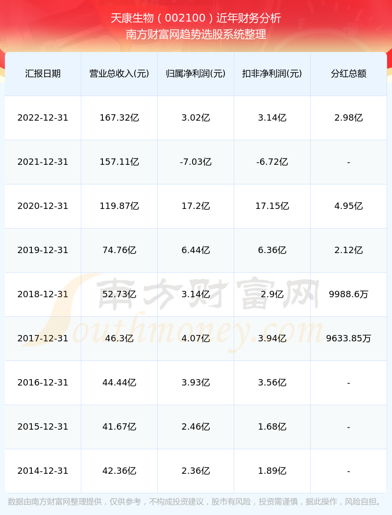 澳门6月份天气温度表最新查询一览图解澳门6月份天气温度表最新查询一览表图片