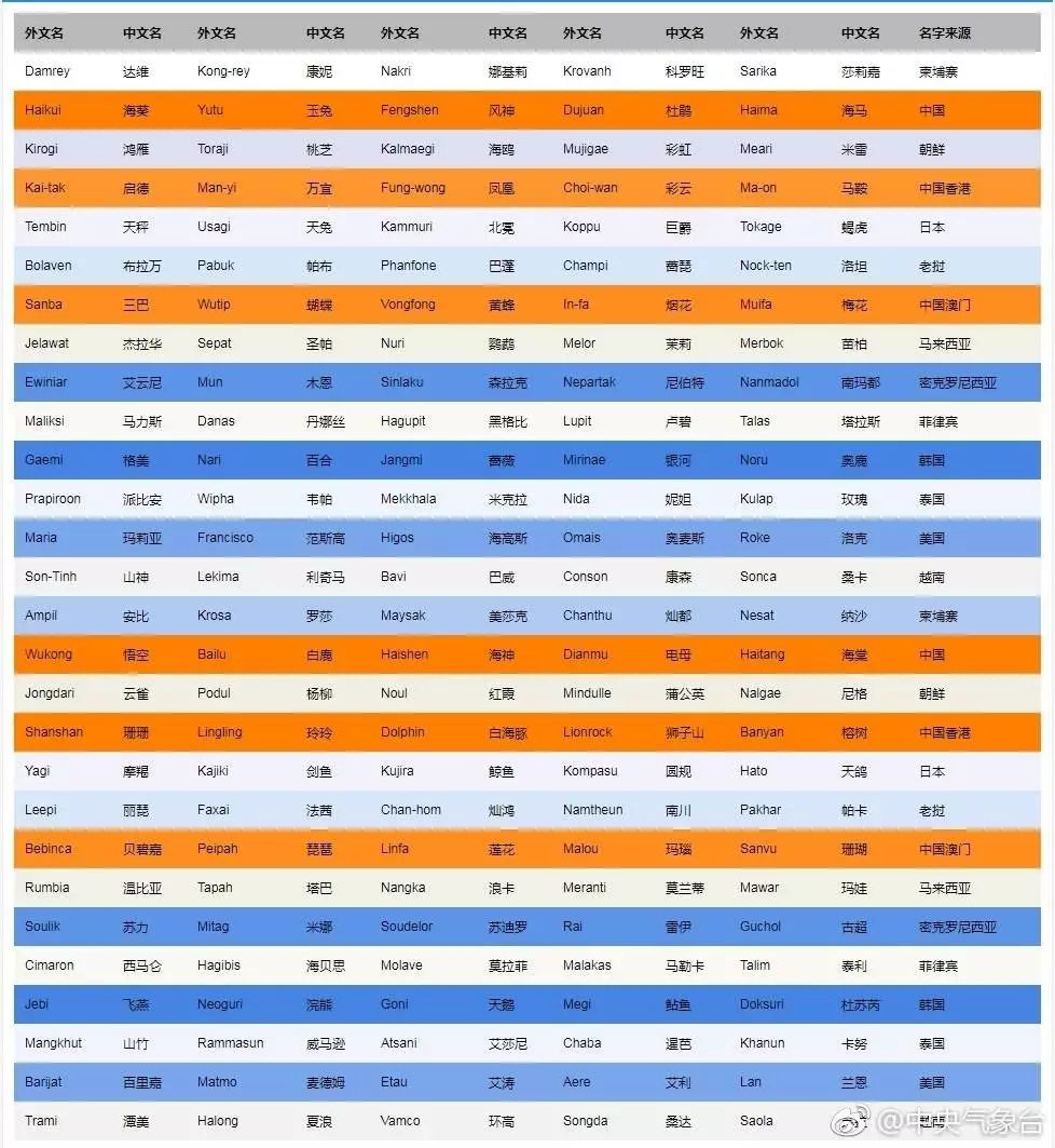 澳门6月份天气温度表最新一览表格下载指南澳门6月份天气温度表最新一览表格下载安装