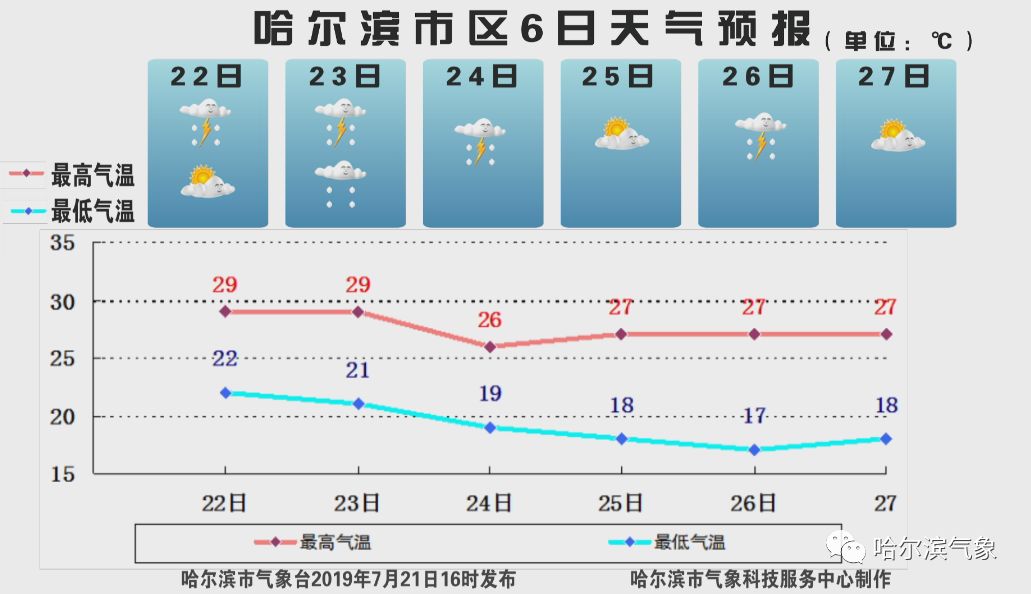 澳门6月份天气温度表最新预测情况查询与分析澳门6月份天气温度表最新预测情况查询结果
