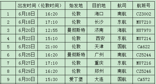 澳门6月份天气最新消息及查询表信息澳门6月份天气怎么样了最新消息查询表信息图片