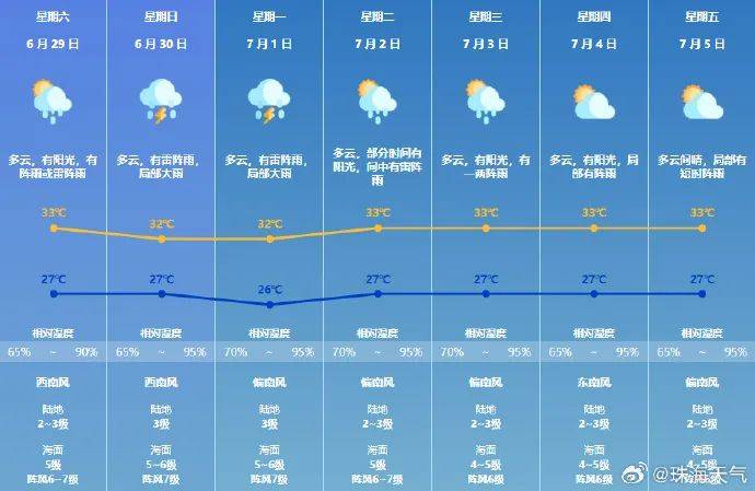 澳门6月份天气怎么样？视频下载完整免费版澳门6月中旬天气