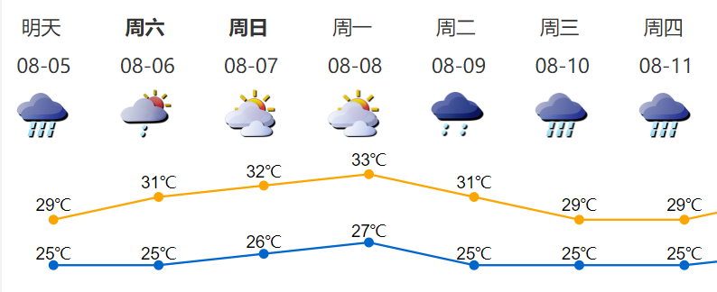 澳门6月中旬天气变化概览,从热浪到雨季的过渡澳门6月中旬天气情况如何变化了呢