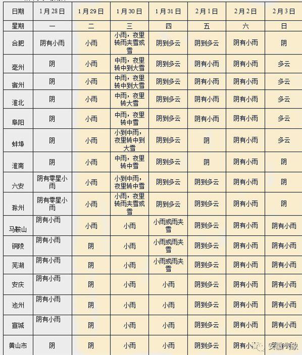 澳门6月中旬天气情况表格一览表澳门6月中旬天气情况表格一览表图片