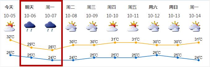 澳门6月中旬天气情况概览,阳光与微风的完美邕合澳门6月中旬天气情况表图片及温度查询