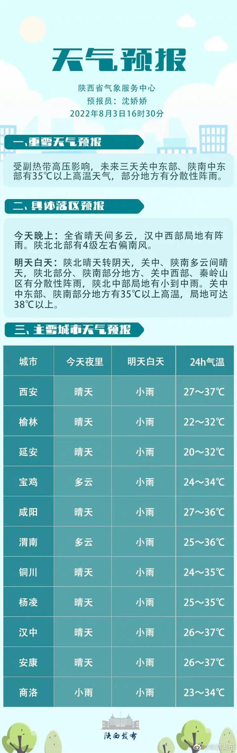 澳门6月中旬天气情况表最新消息，阳光与阵雨交织的六月中旬澳门6月中旬天气情况表最新消息查询