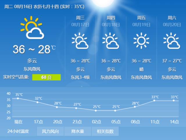 澳门6月中旬天气预报最新版视频解析澳门6月中旬天气预报最新版视频下载