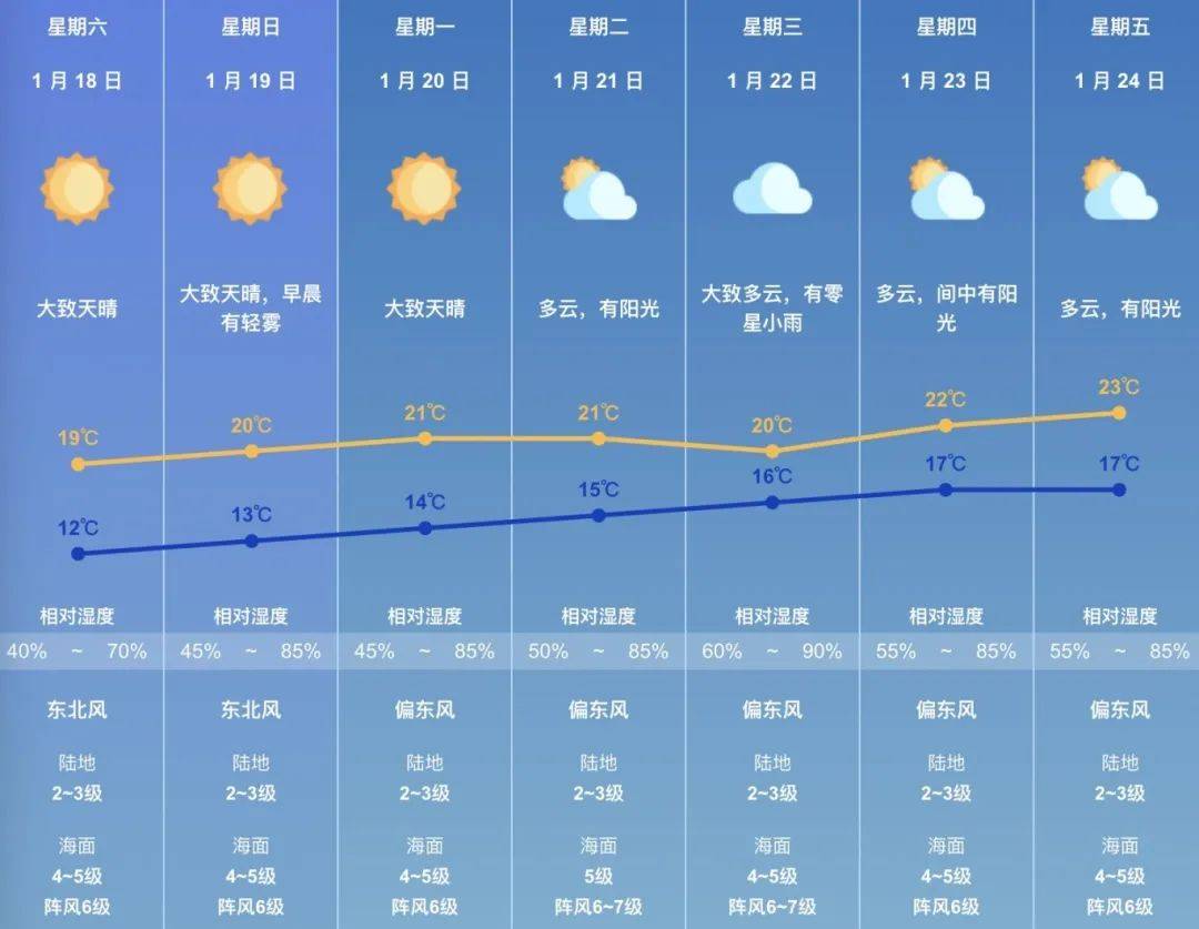 澳门6月份天气预报，热带气旋与季风交织的六月天澳门6月中旬天气