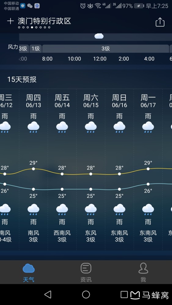 澳门6月份天气预报及今日开奖结果概览六月澳门天气