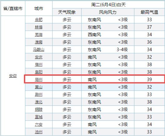 澳门6月份天气预报表一览表最新版图片大全澳门6月份天气预报表一览表最新版图片大全下载
