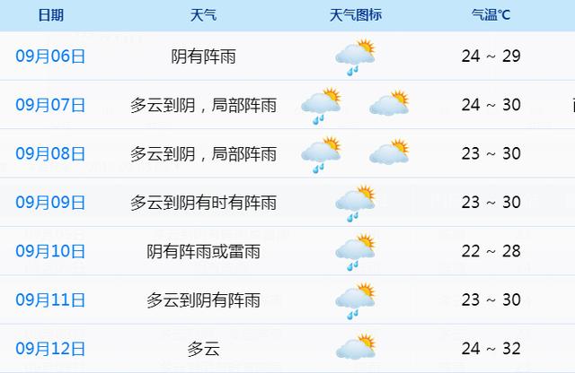 热带气旋与高温