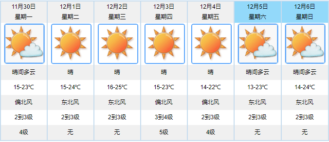阳光海风