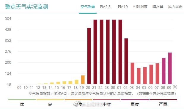 澳门6月份天气预报实况视频大全一览表最新澳门6月份天气预报实况视频大全一览表最新消息