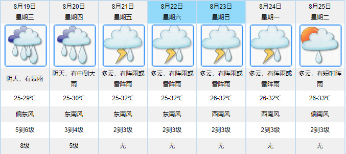 澳门6月份天气预报实况查询表最新消息今天