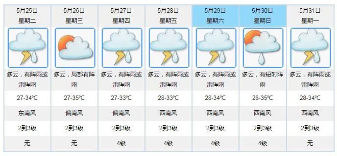澳门6月份天气预报情况表格一览表图片澳门6月份天气预报情况表格一览表图片大全