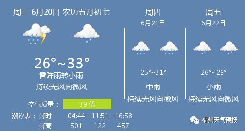 澳门6月份天气预报情况分析报告最新预测澳门6月份天气预报情况分析报告最新预测图
