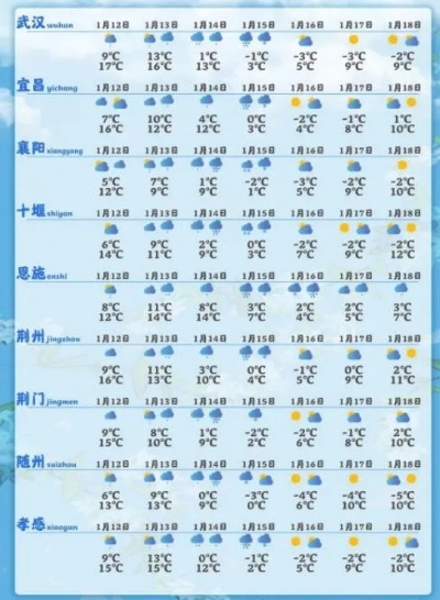 澳门6月份天气预报情况分析表最新版图片解析澳门6月份天气预报情况分析表最新版图片大全